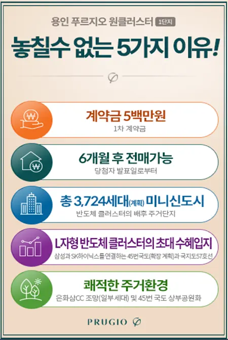 은화삼지구 푸르지오의 계약조건